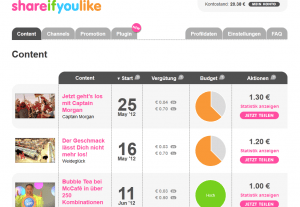 Shareifyoulike PlugIn für WordPress
