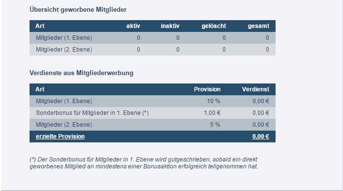 Überblick Referal