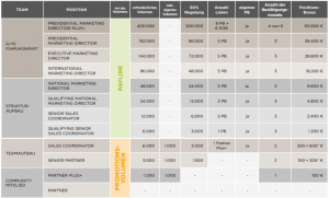 Juice Plus Positionen
